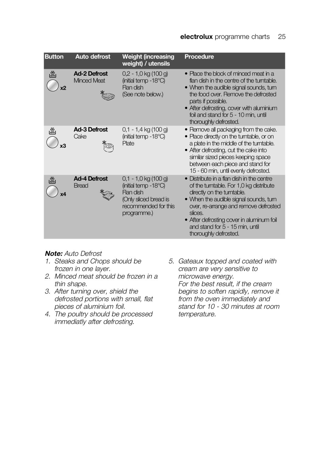 Electrolux EMS26405 user manual Ad-2Defrost 