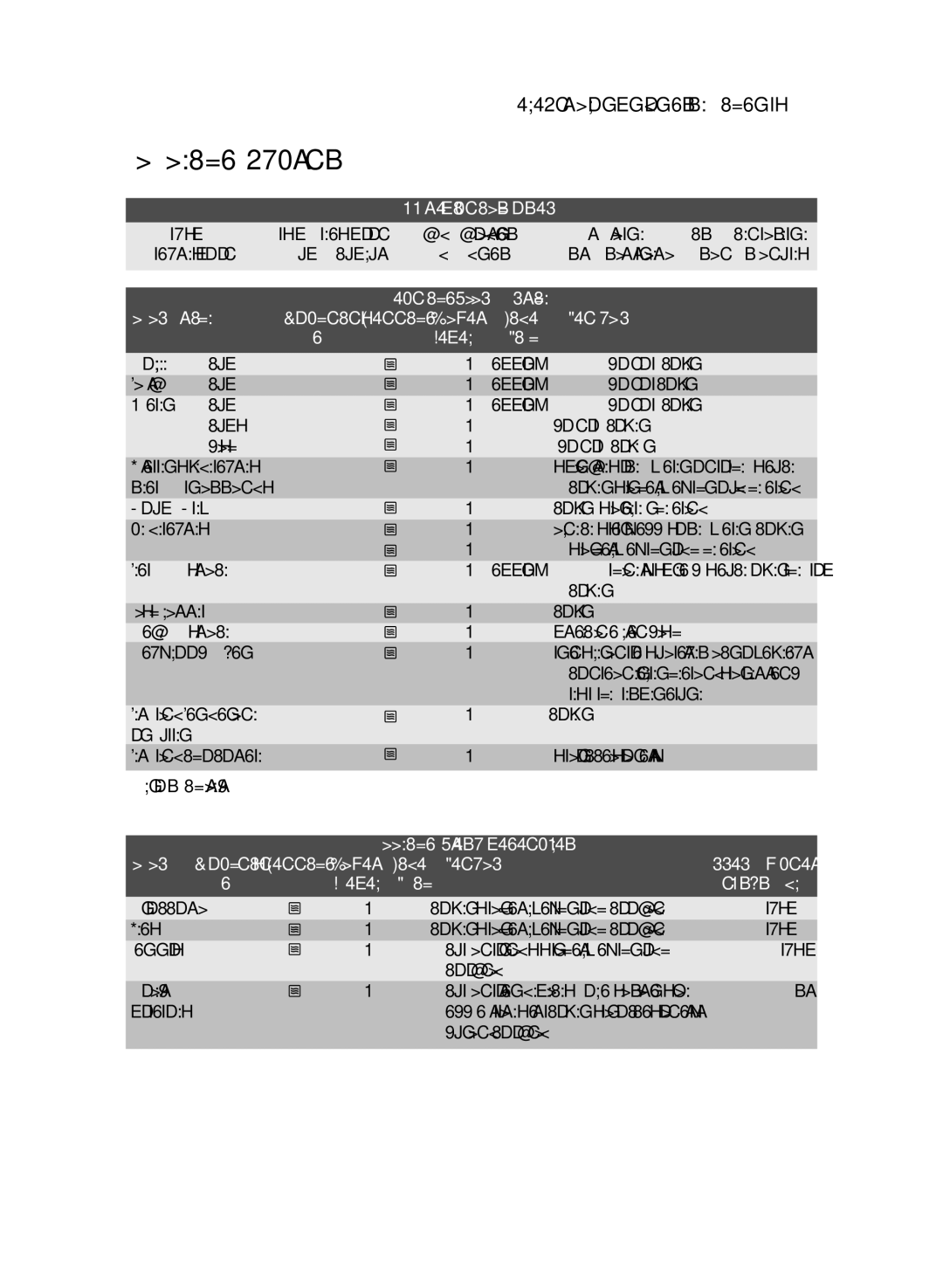 Electrolux EMS26405 Cooking charts, Abbreviations used, Food/Drink Quantity Setting Power Time Method Level- -Min 