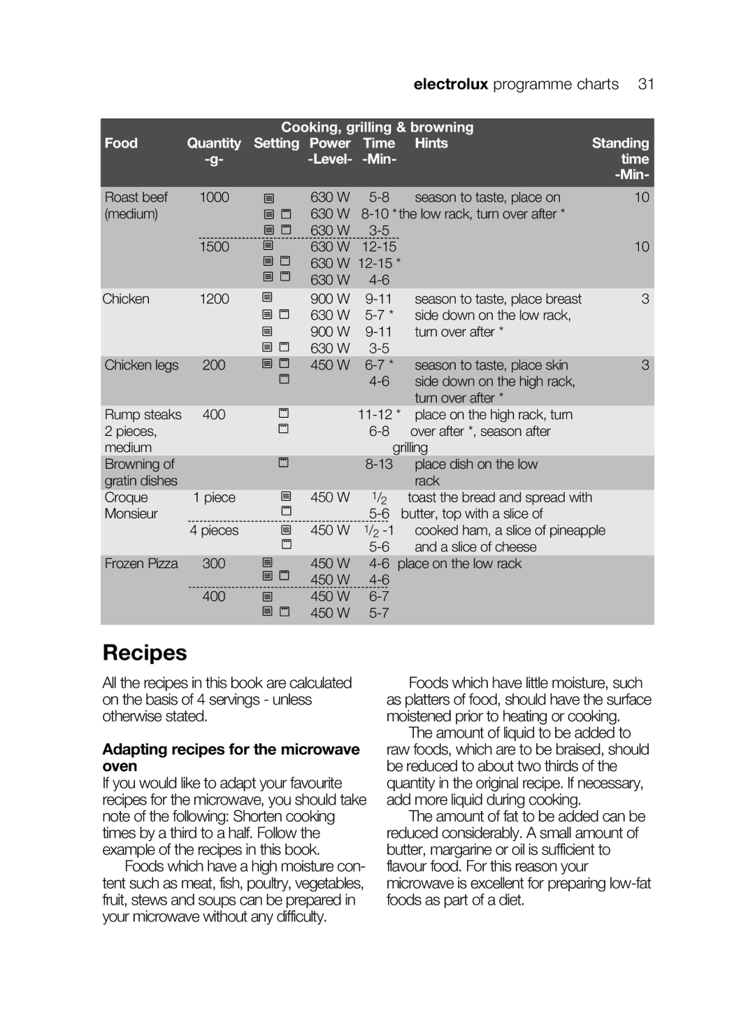 Electrolux EMS26405 user manual Recipes, Adapting recipes for the microwave oven 