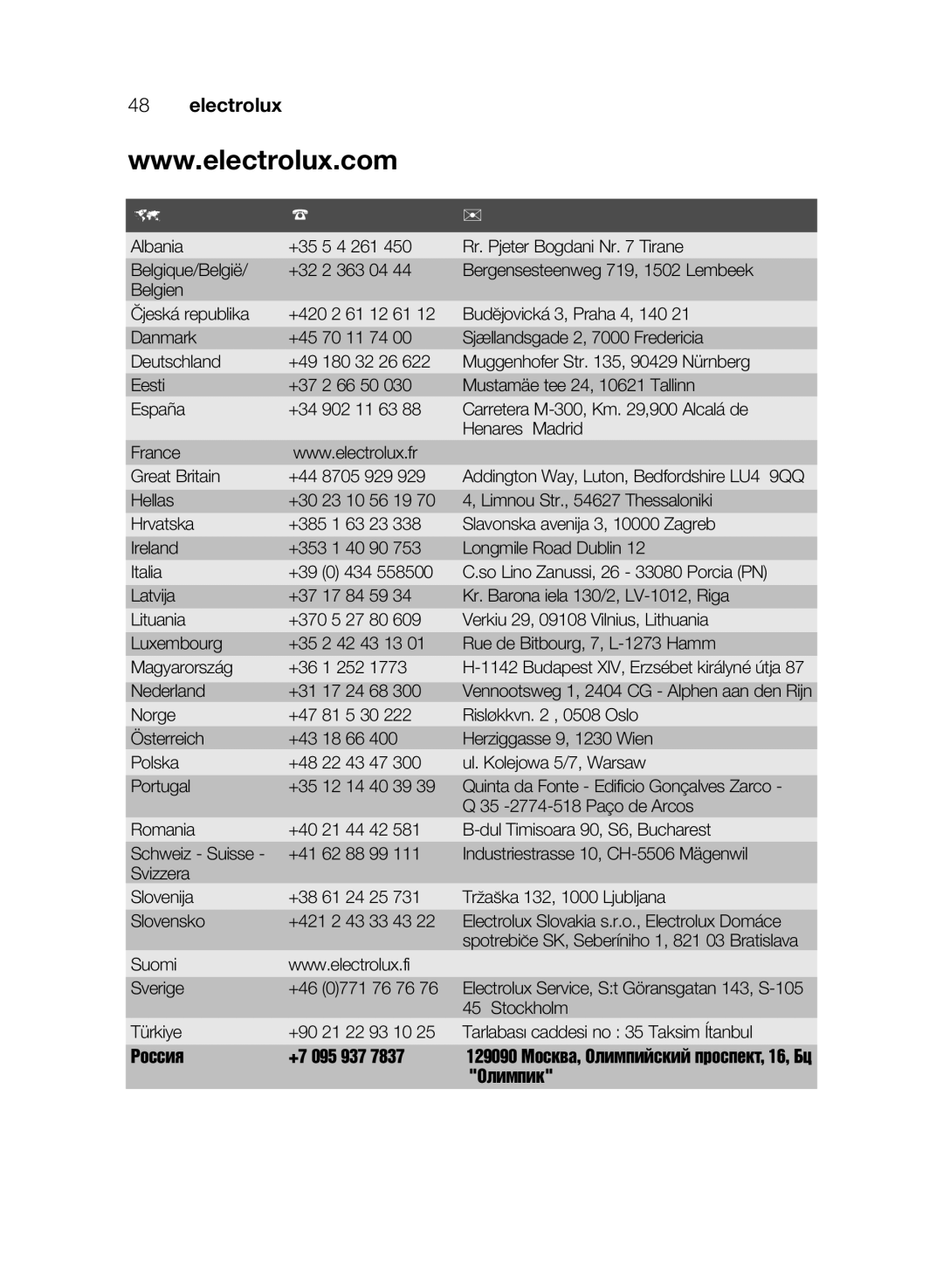 Electrolux EMS26405 user manual Pоссия +7 095 937 