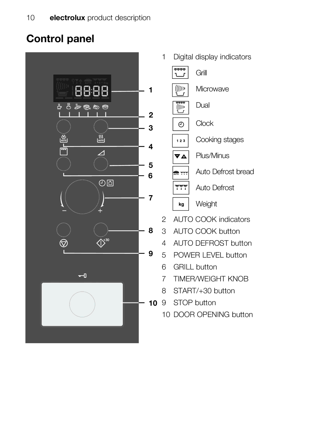 Electrolux EMS26415 user manual Control panel 