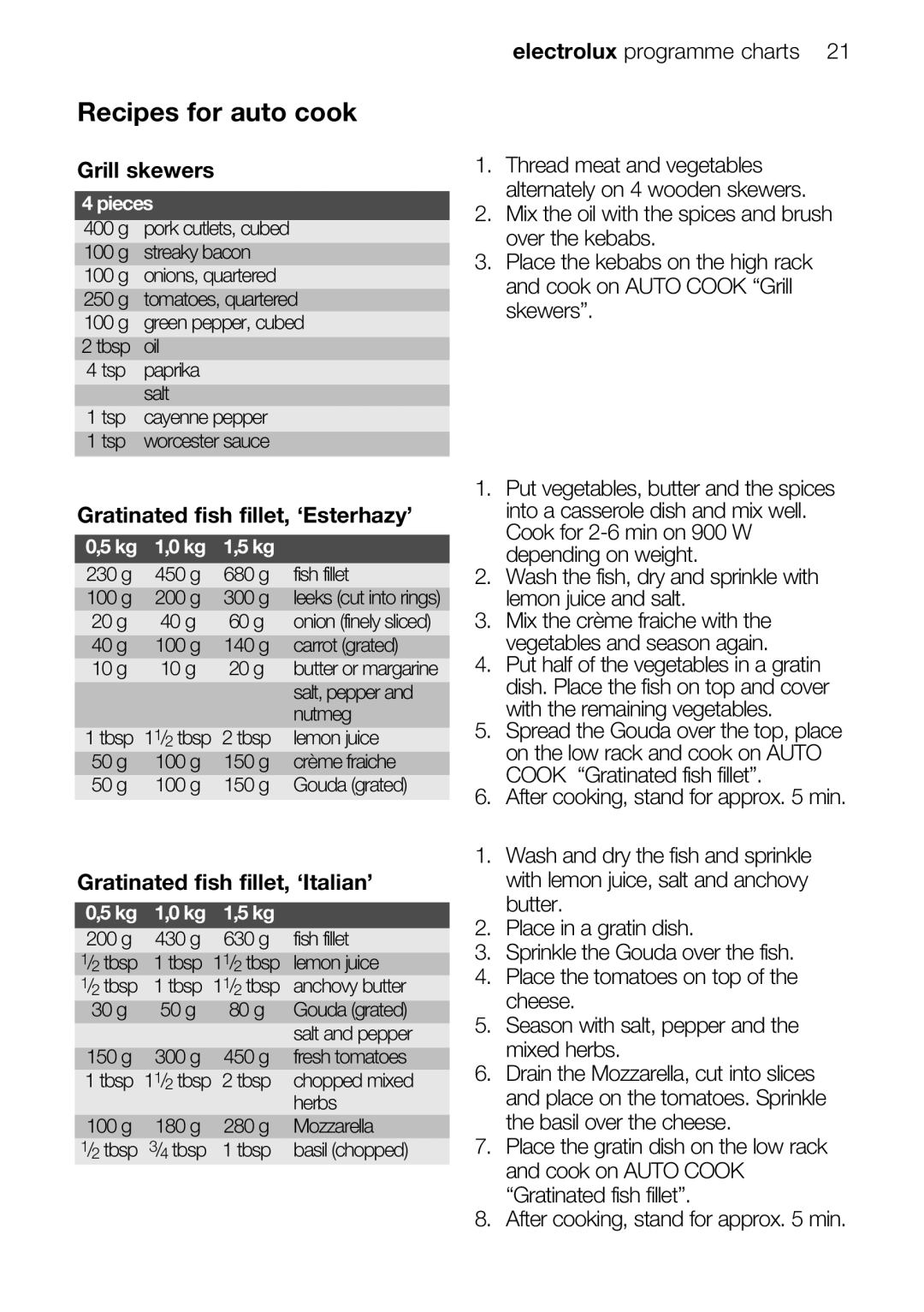 Electrolux EMS26415 user manual Recipes for auto cook, Grill skewers, Gratinated fish fillet, ‘Esterhazy’, Pieces 