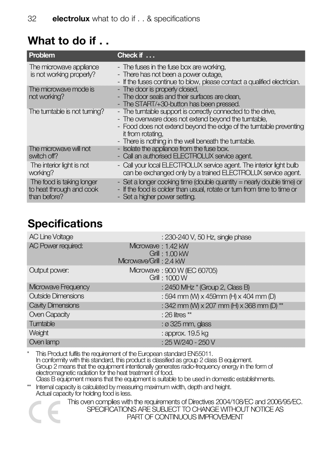 Electrolux EMS26415 user manual What to do if, Specifications, Problem, Check if 