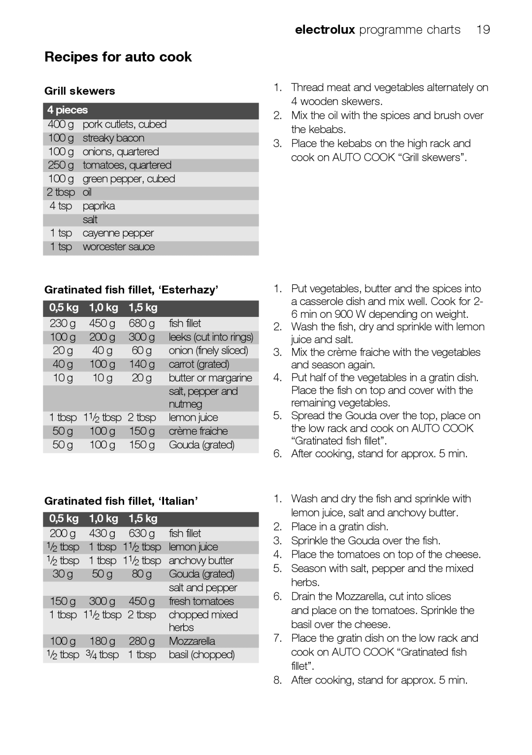 Electrolux EMS26415 user manual Recipes for auto cook, Grill skewers, Pieces, Gratinated fish fillet, ‘Esterhazy’ 