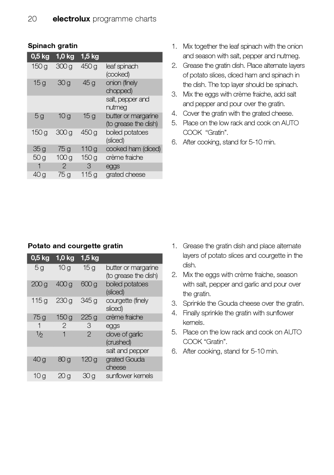 Electrolux EMS26415 user manual Spinach gratin, Potato and courgette gratin 