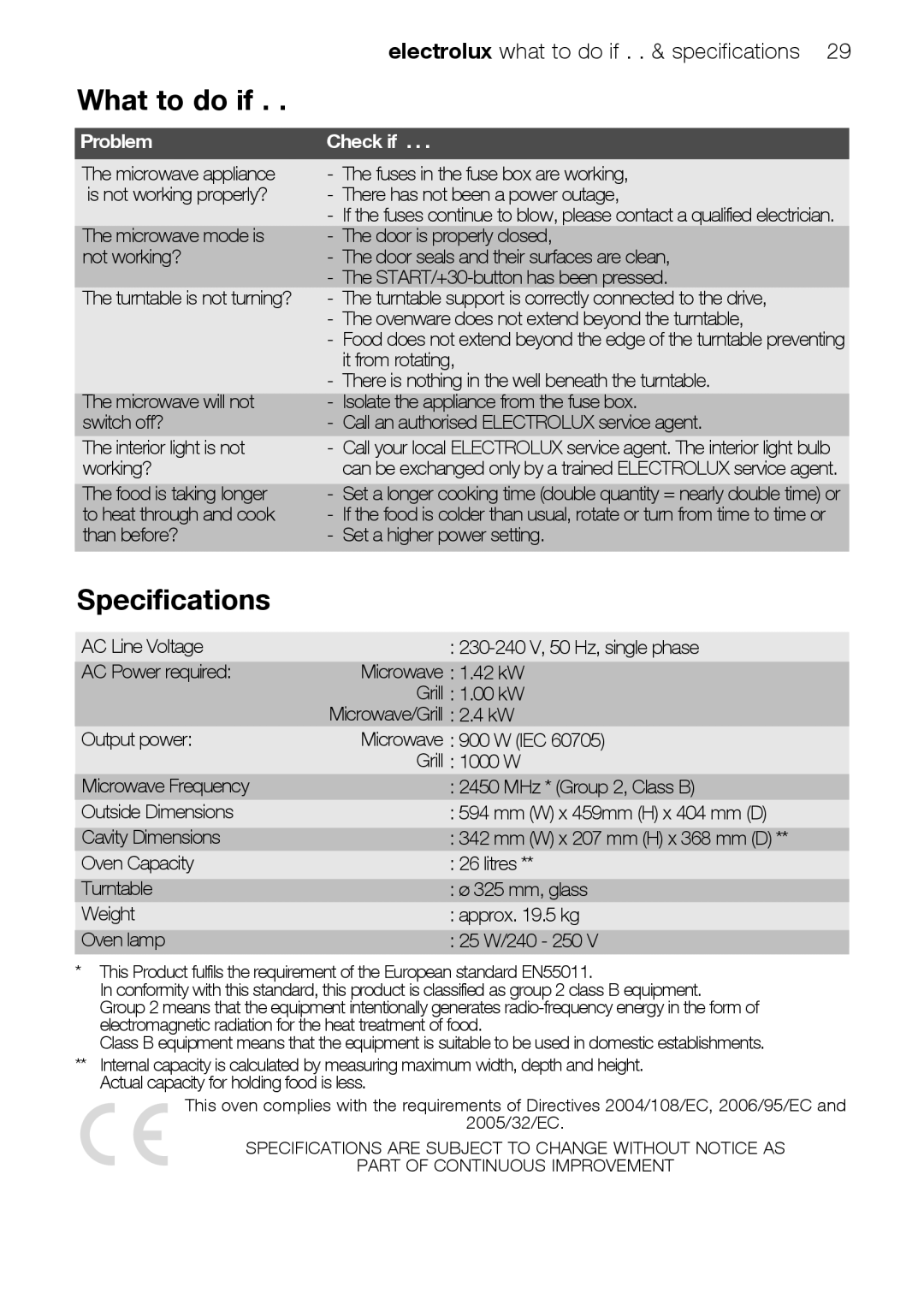 Electrolux EMS26415 user manual What to do if, Specifications, Problem, Check if, 230-240 V, 50 Hz, single phase 