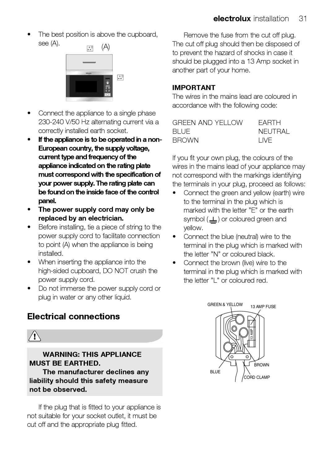 Electrolux EMS26415 user manual Electrical connections, Best position is above the cupboard See a 