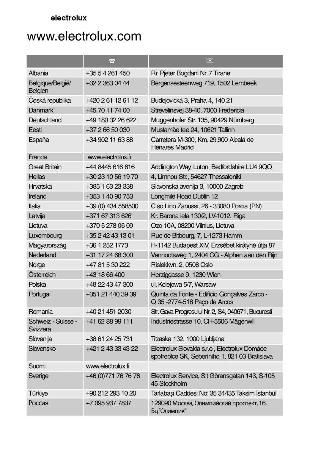 Electrolux EMS26415 user manual Slovensko +421 2 43 33 43, БцOлимпик 