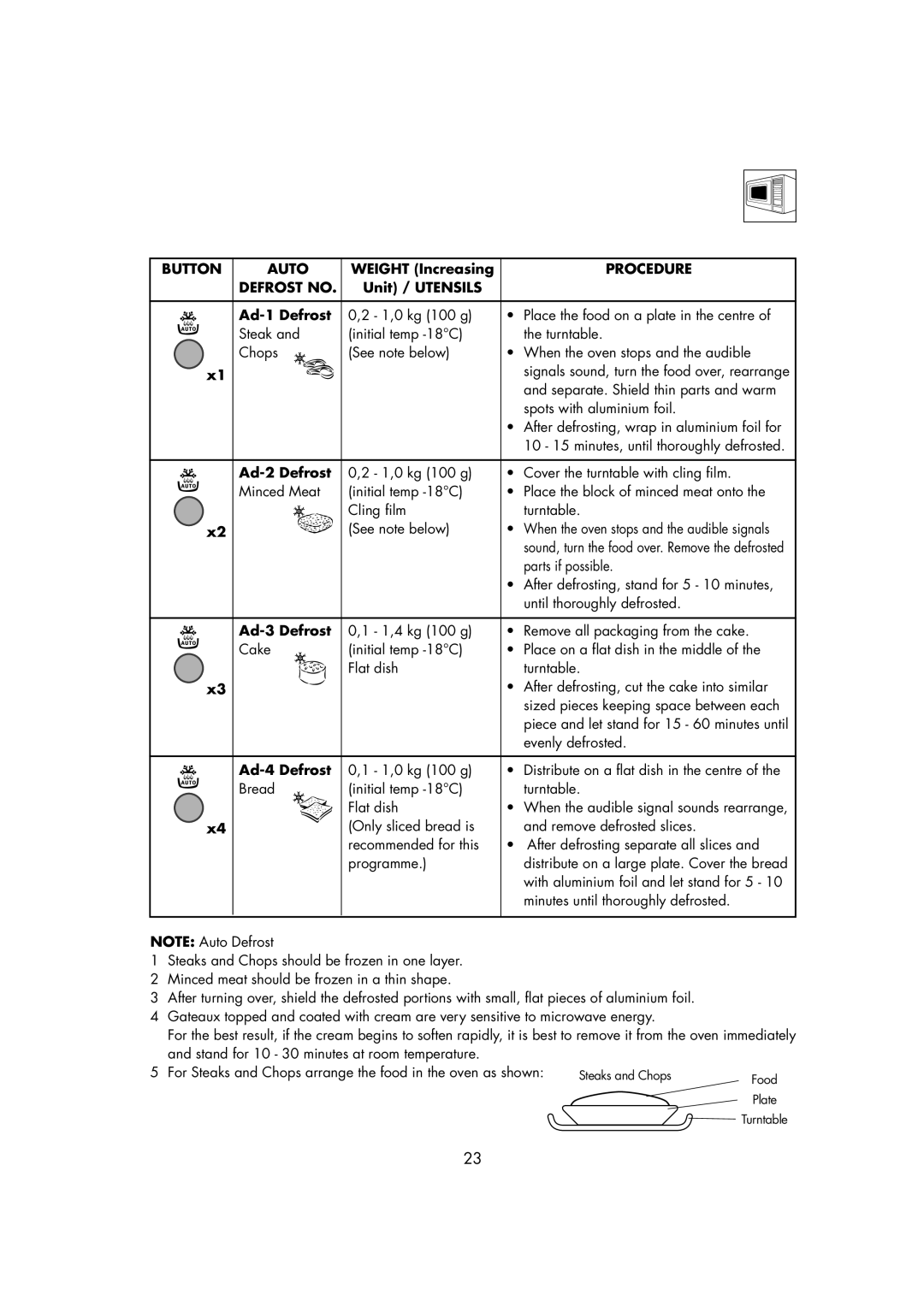 Electrolux EMS2685 manual Button Auto, Defrost no 