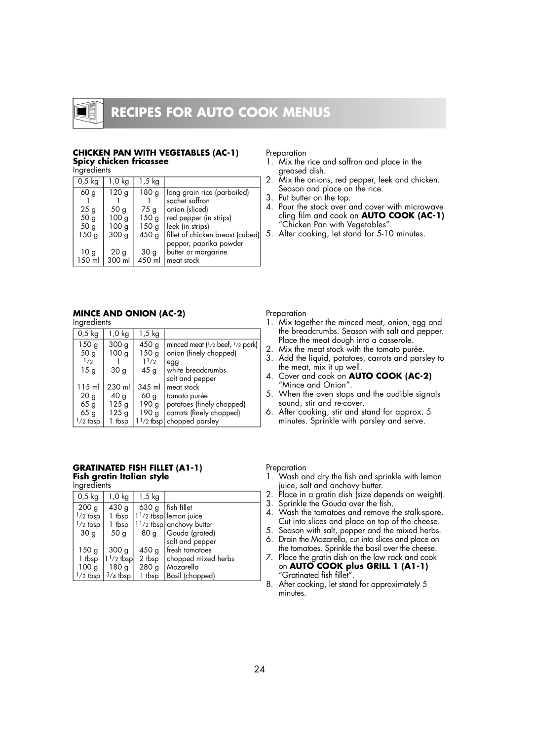 Electrolux EMS2685 manual Recipes for Auto Cook Menus, Chicken PAN with Vegetables AC-1 Spicy chicken fricassee 