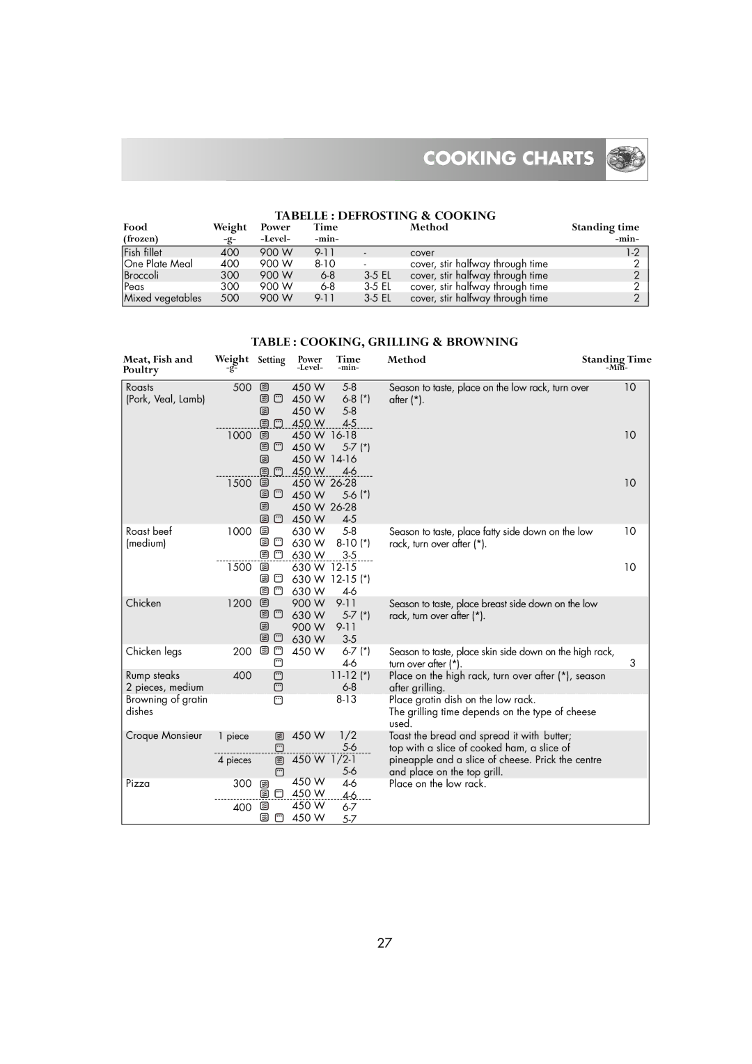 Electrolux EMS2685 manual Tabelle Defrosting & Cooking, Table COOKING, Grilling & Browning 