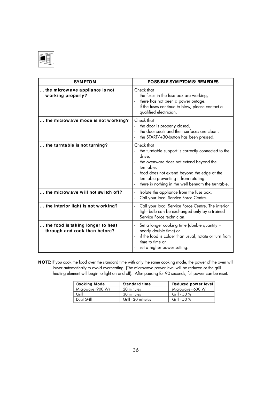 Electrolux EMS2685 manual What to do if, Symptom Possible SYMPTOMS/REMEDIES 