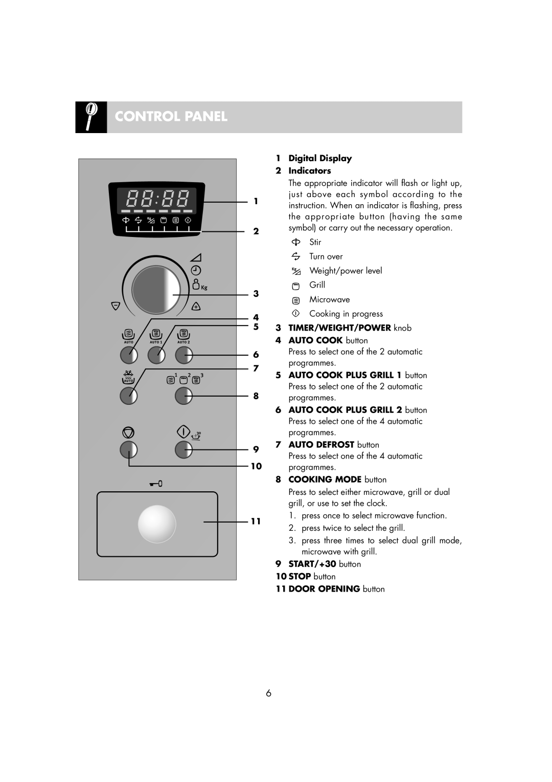 Electrolux EMS2685 manual Control Panel 