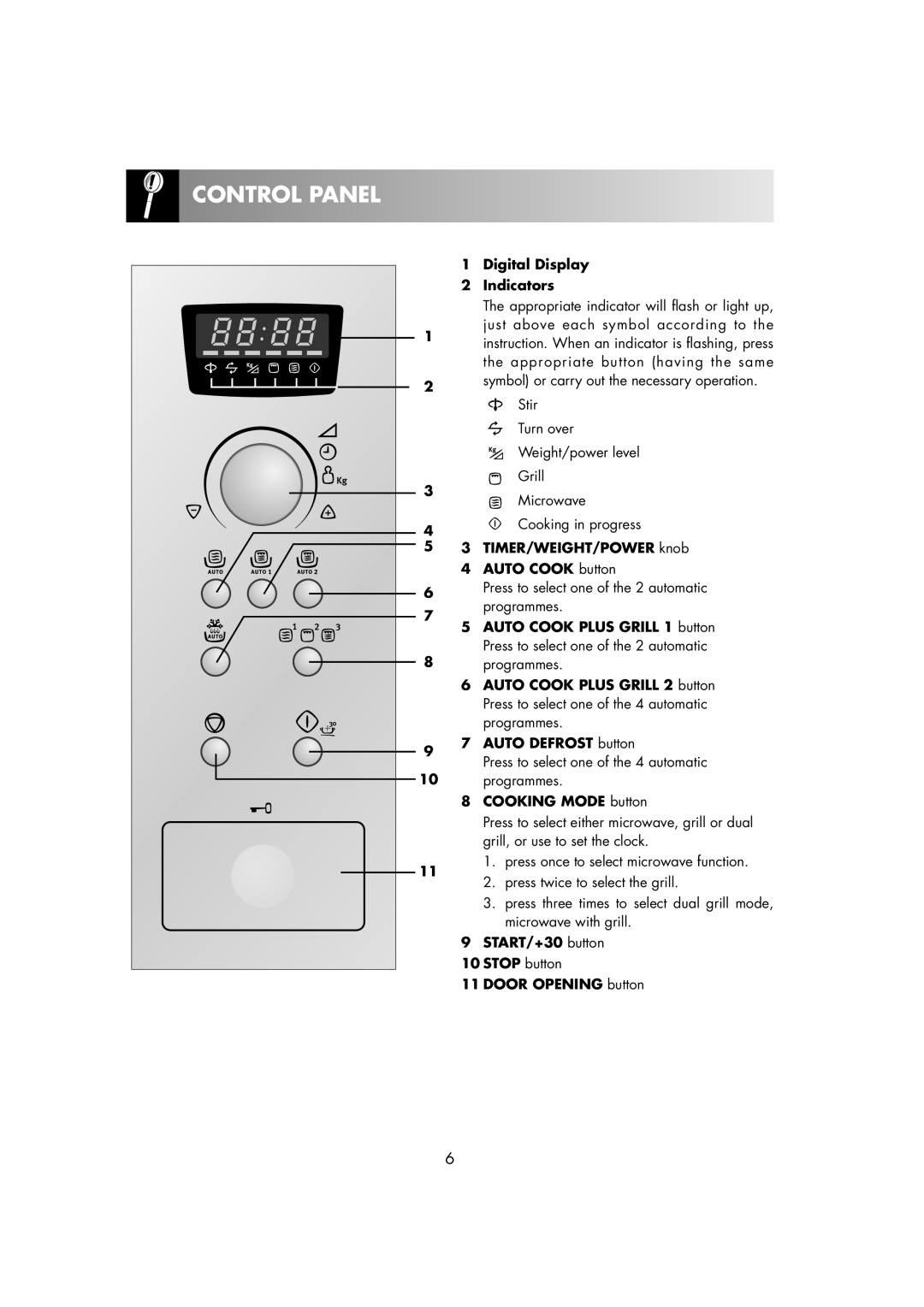Electrolux EMS2685 manual Control Panel 