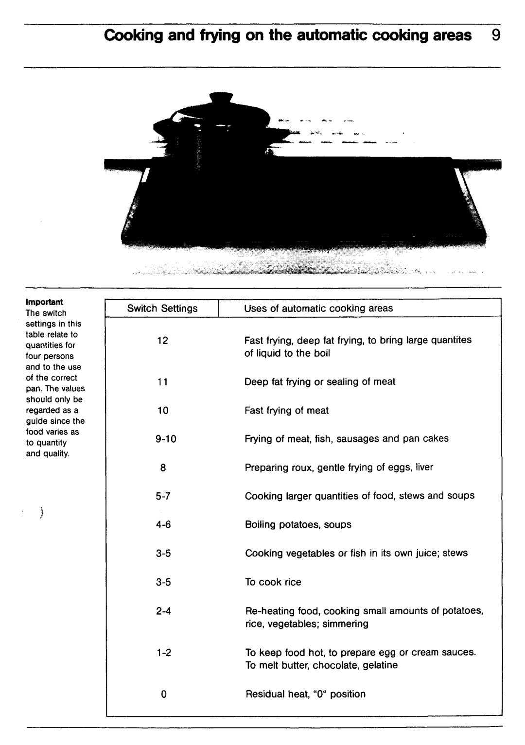 Electrolux EN 64 TM manual 