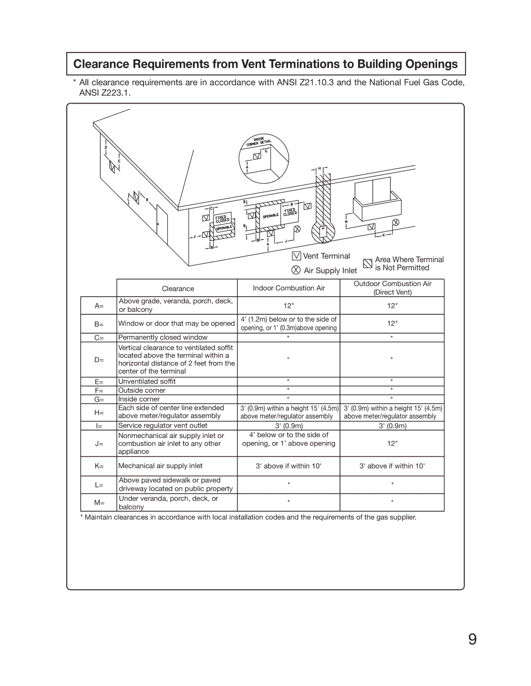 Electrolux EP18WI30LS, EN18WI30LS Vent Terminal, Air Supply Inlet Is Not Permitted, FdibojdbmBjsTvqqmzJomfu 