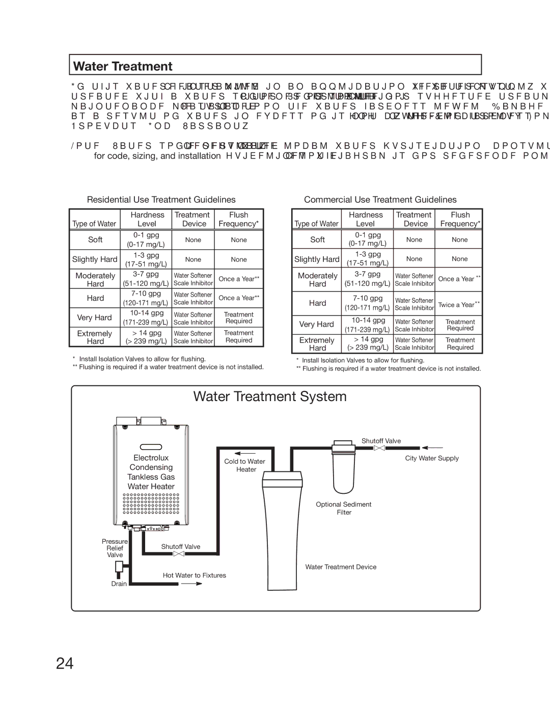 Electrolux EN18WI30LS, EP18WI30LS installation manual Hardness Treatment Flush, Device, Soft, Moderately 