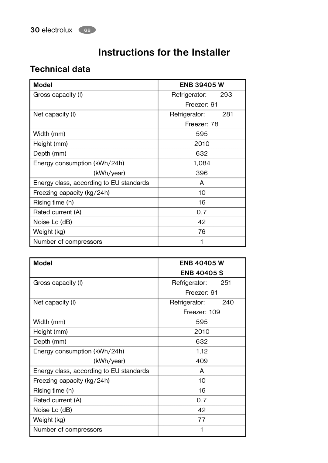 Electrolux ENB 35405 W, ENB 40405 S, ENB 39405 W, ENB 40405 W user manual Instructions for the Installer, Technical data 