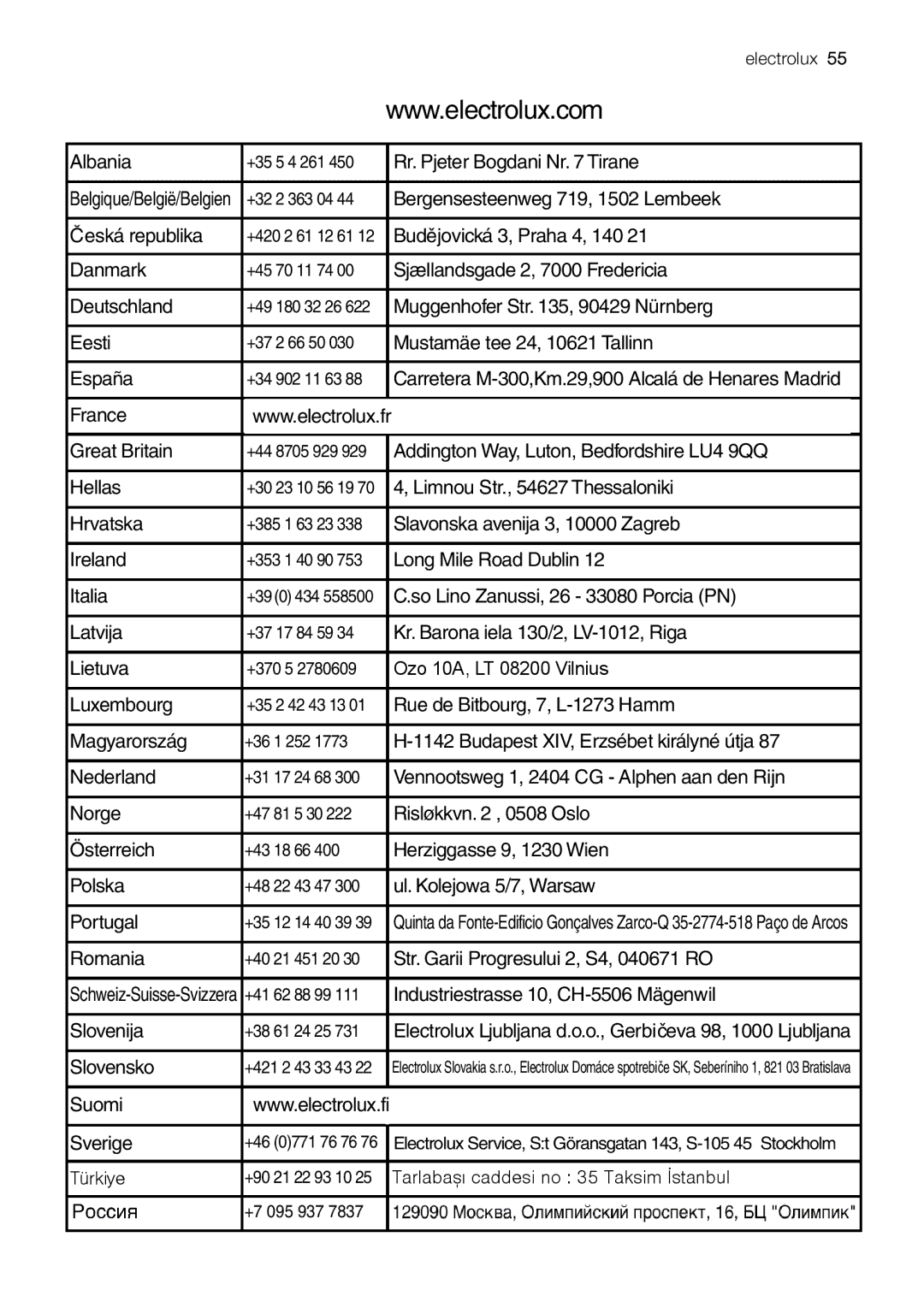 Electrolux ENB 43693 X user manual Albania 