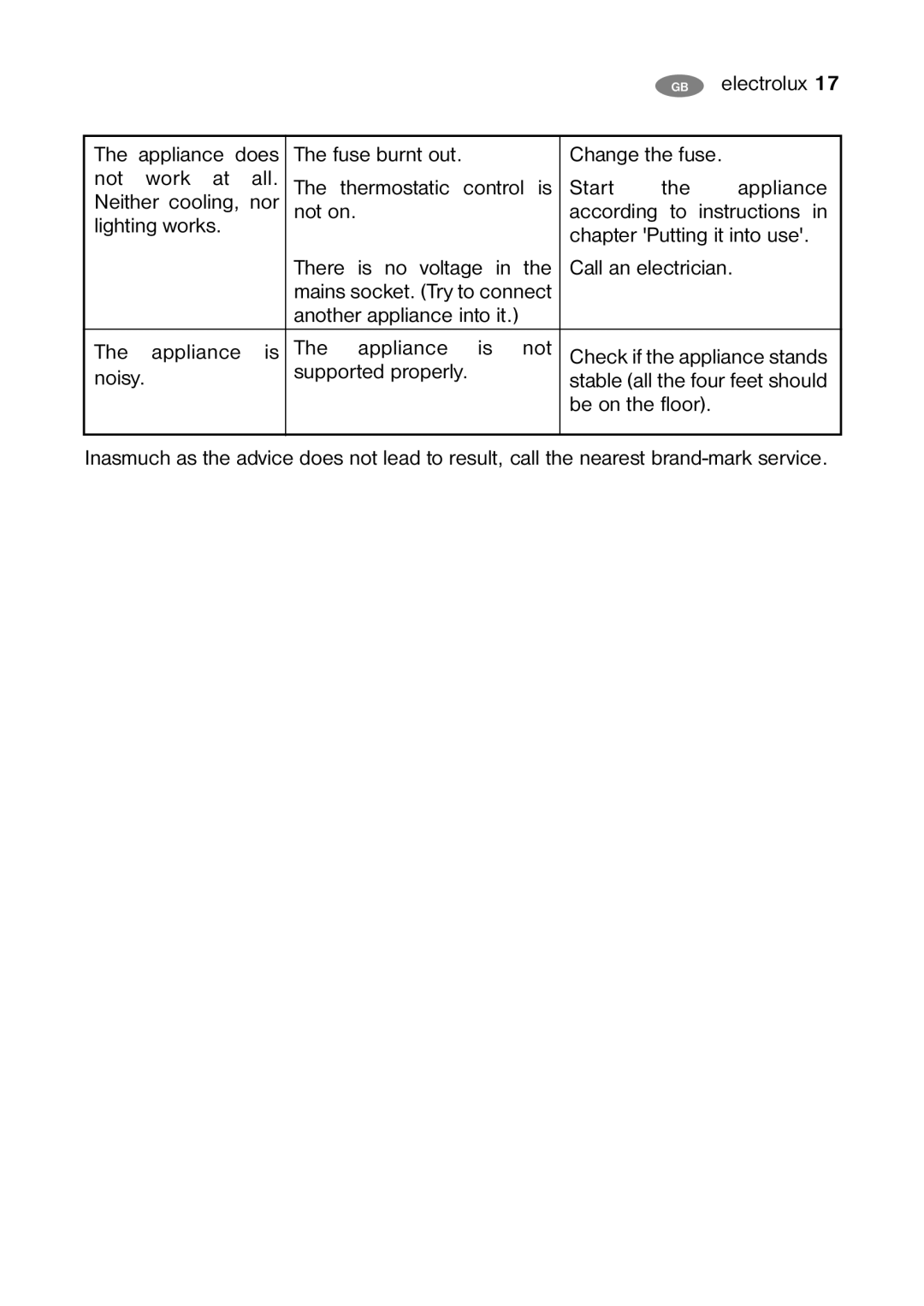 Electrolux ENB32000W user manual Change the fuse 