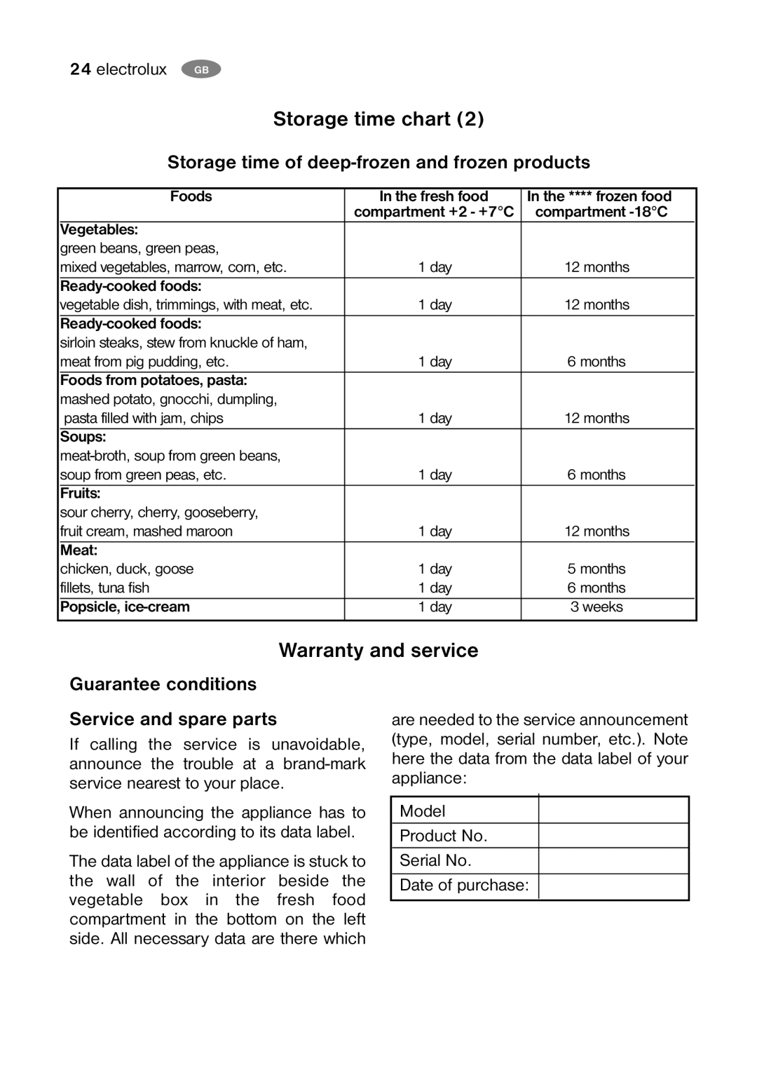 Electrolux ENB32000W user manual Warranty and service, Storage time of deep-frozen and frozen products 