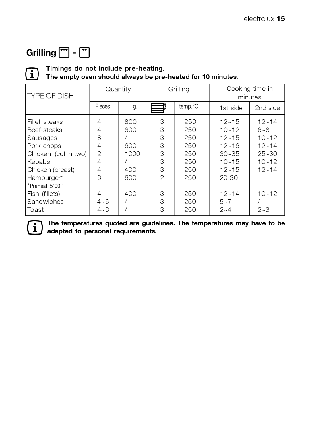 Electrolux EOB 21001 user manual Type of Dish 