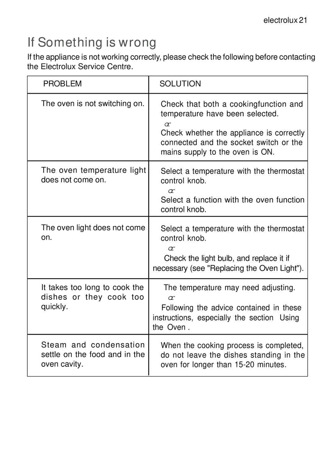 Electrolux EOB 21001 user manual If Something is wrong, Problem Solution 