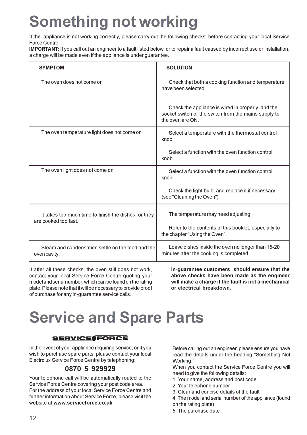 Electrolux EOB 2700 manual Something not working, Service and Spare Parts, Symptom Solution 