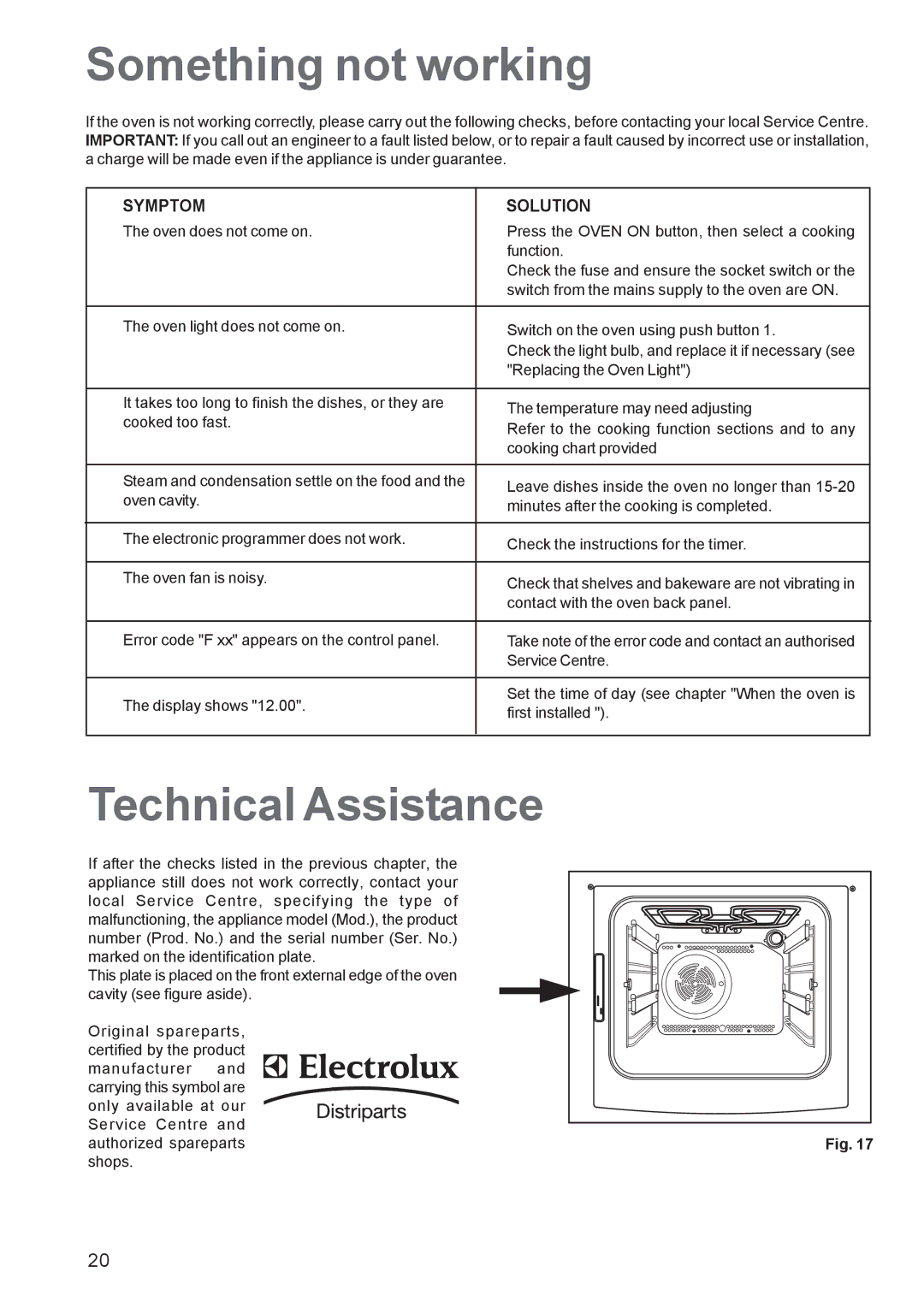 Electrolux EOB 4760 manual Something not working, Technical Assistance 