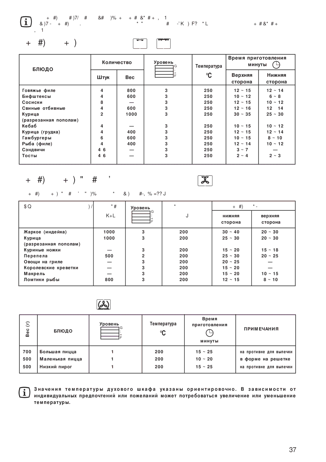 Electrolux EOB 4760 manual Режим Пицца, Блюдо 