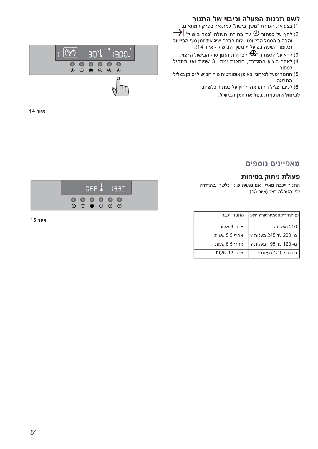 Electrolux EOB 4760 manual רונתה לש יוביכו הלעפה תונכת םשל, תוחיטב קותינ תלועפ, לושיבה ןמז תא לטב ,תינכותה לוטיבל 14 רויא 