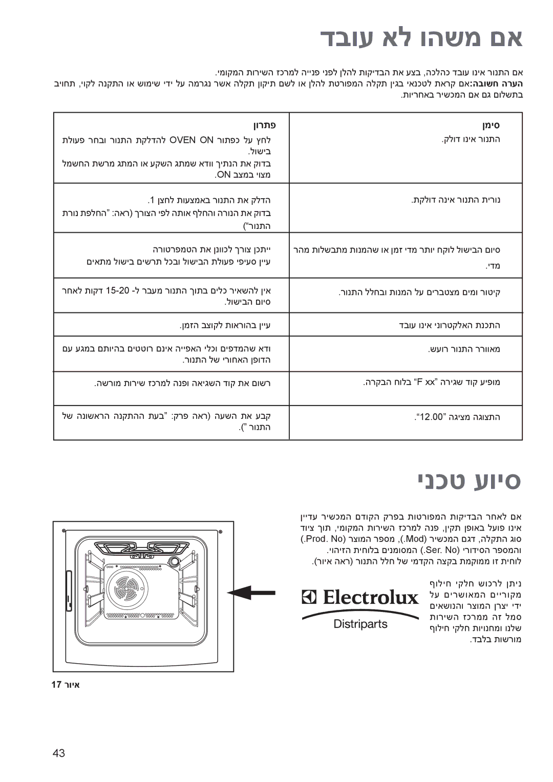 Electrolux EOB 4760 manual דבוע אל והשמ םא, ינכט עויס 