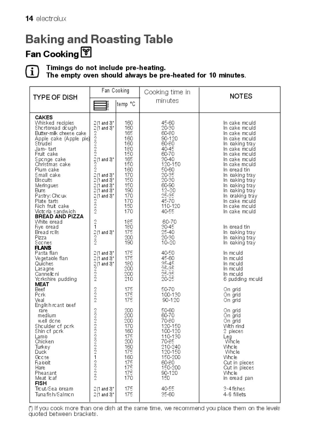 Electrolux EOB 51001 manual Baking and Roasting Table, Type of Dish 