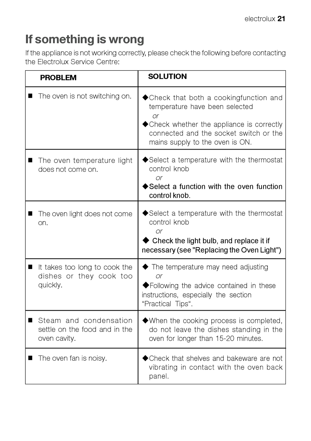 Electrolux EOB 51001 manual If something is wrong, Problem Solution 