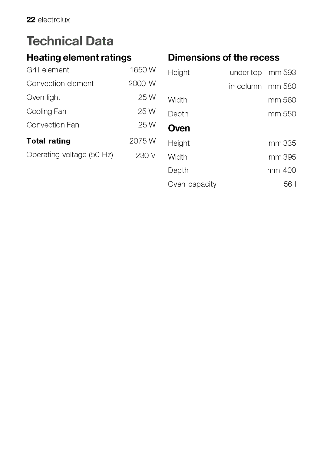 Electrolux EOB 51001 manual Technical Data, Heating element ratings, Dimensions of the recess, Oven, Total rating 