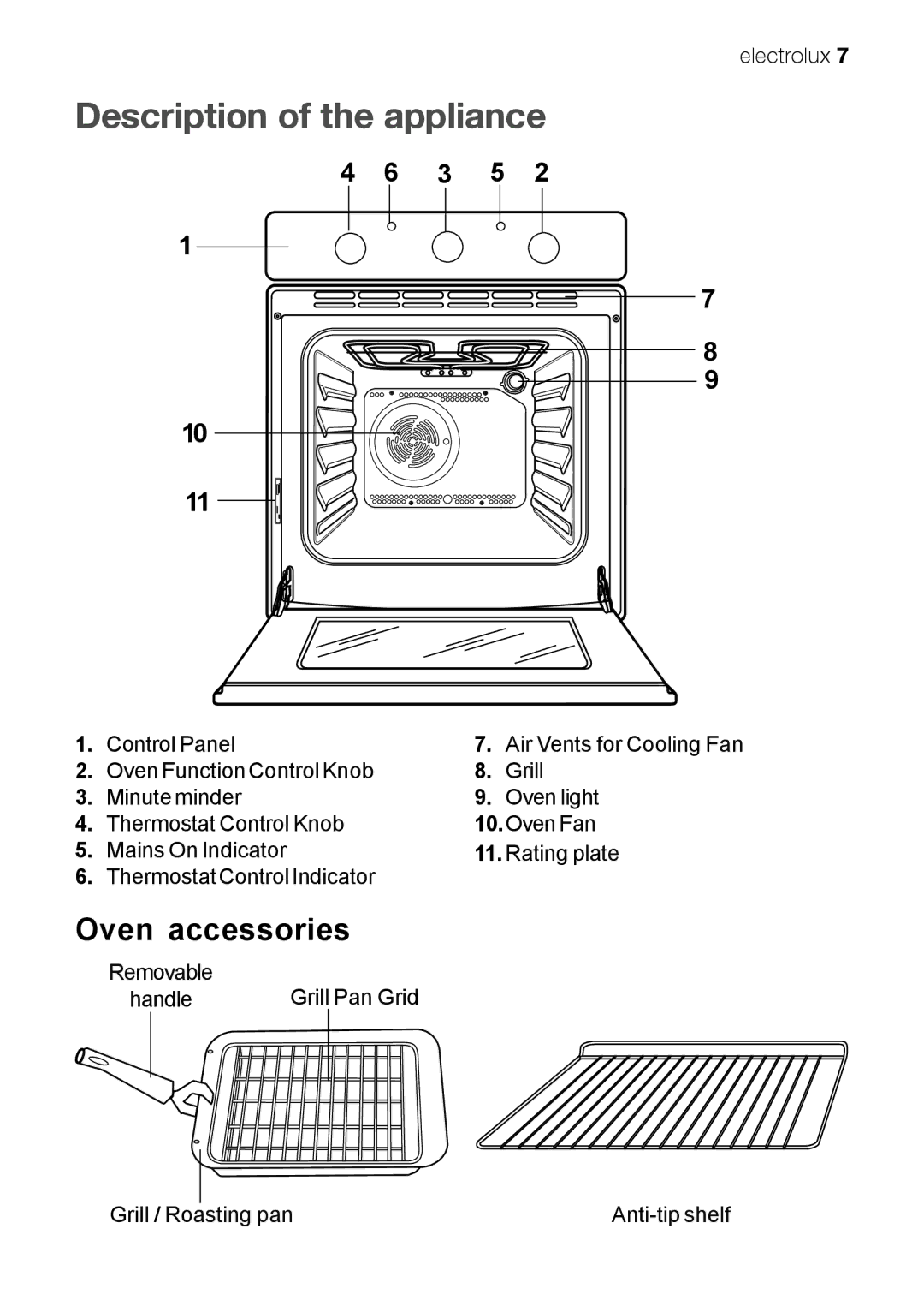 Electrolux EOB 51001 manual Description of the appliance, 3 5, Control Panel 