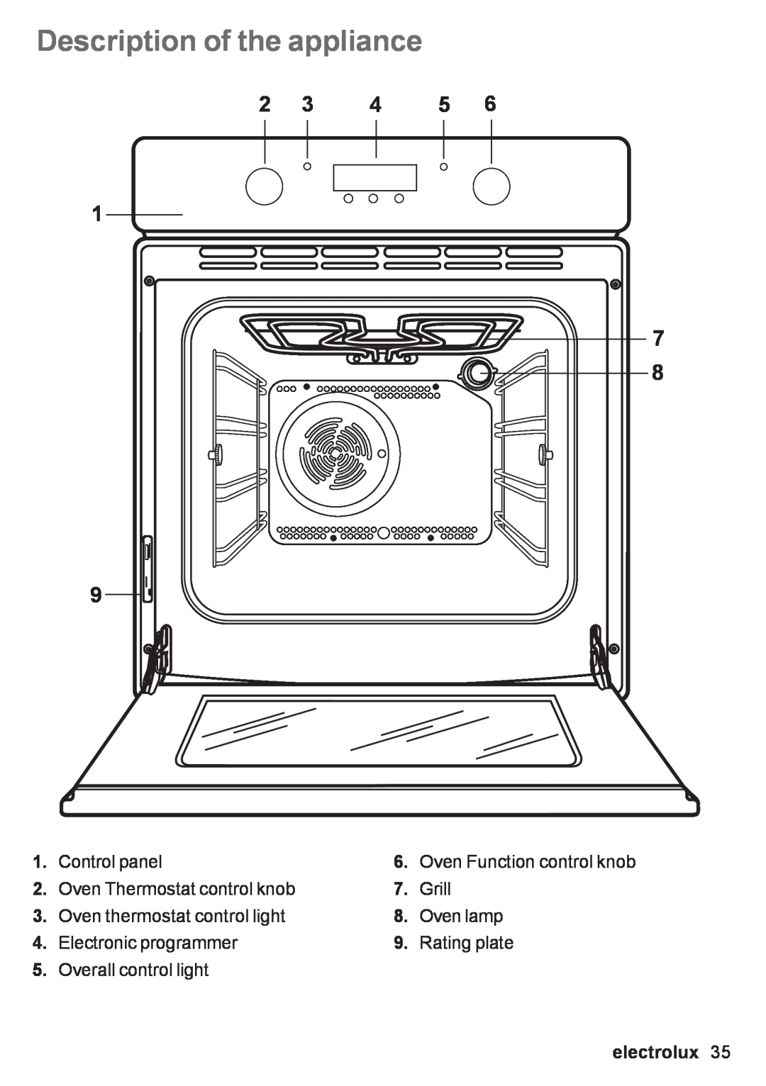 Electrolux EOB 53003 Description of the appliance, Control panel, Oven Function control knob, Oven Thermostat control knob 