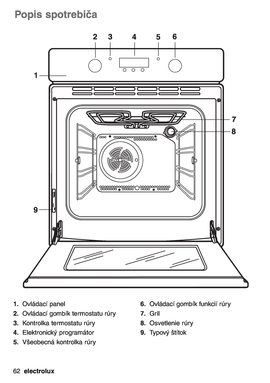 Electrolux EOB 53003 Popis spotrebiča, Ovládací panel, Ovládací gombík funkcií rúry, Ovládací gombík termostatu rúry, Gril 