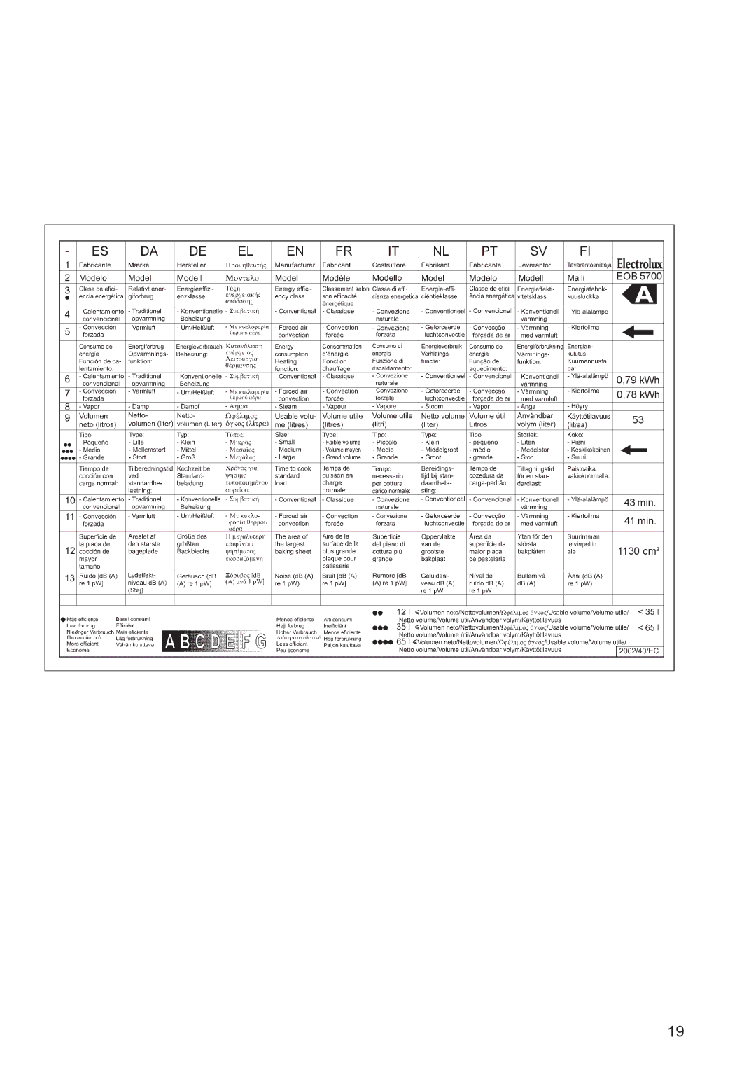 Electrolux EOB 5700 manual EOB 79 kWh 78 kWh 43 min 41 min 1130 cm² 