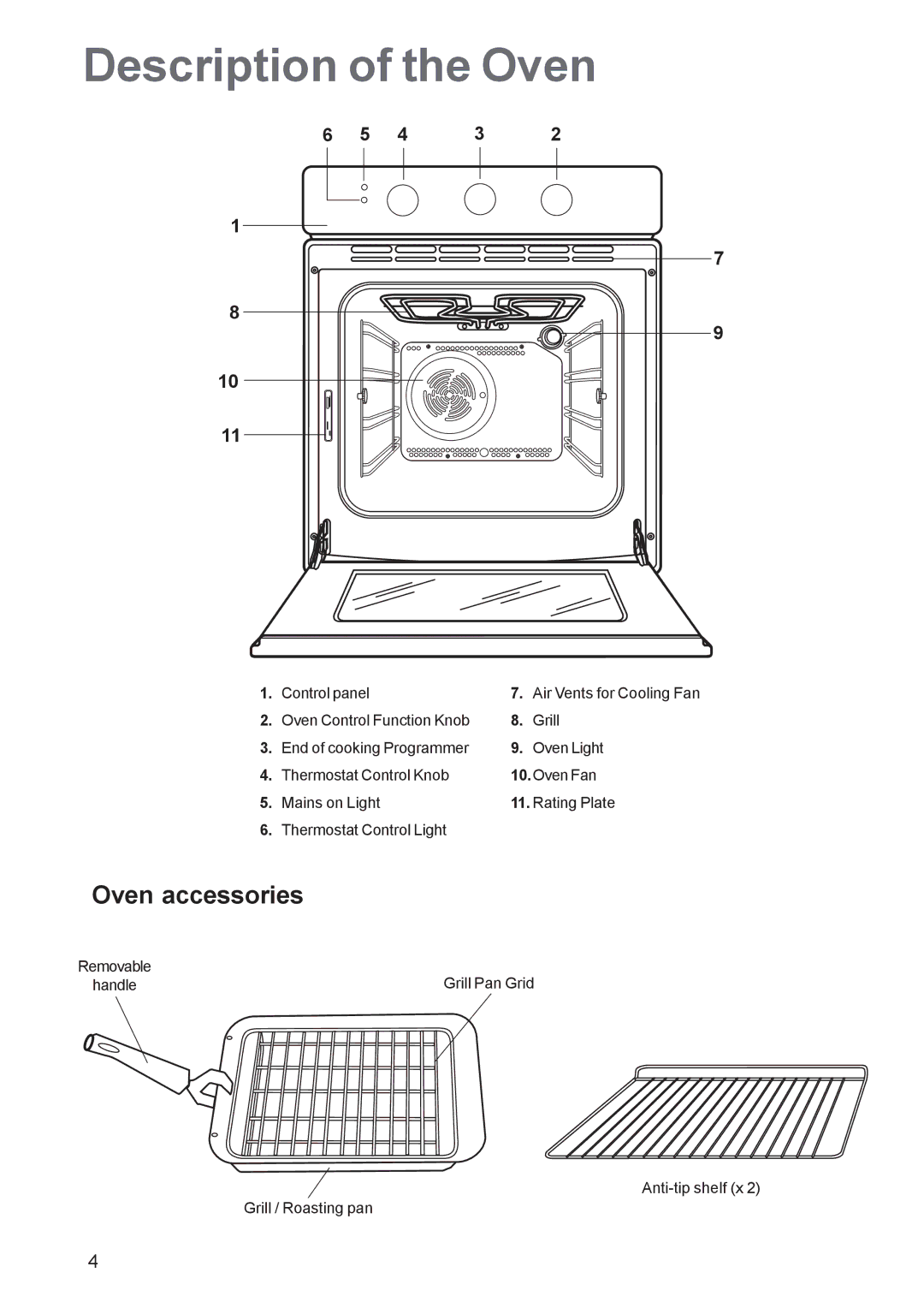 Electrolux EOB 5700 manual Description of the Oven, Oven accessories, Control panel 