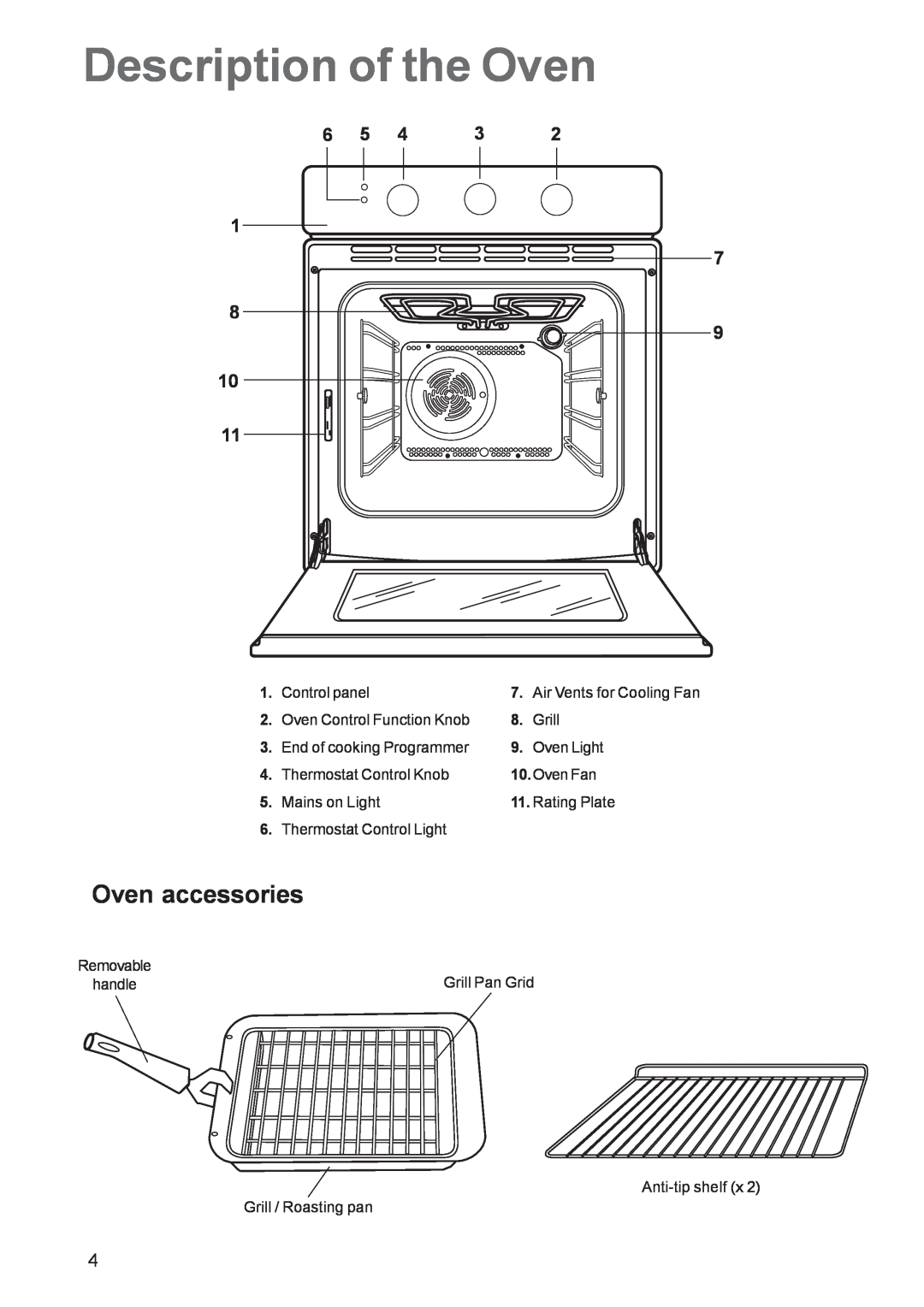 Electrolux EOB 5700 Description of the Oven, Oven accessories, Control panel, Oven Control Function Knob, Grill, Oven Fan 