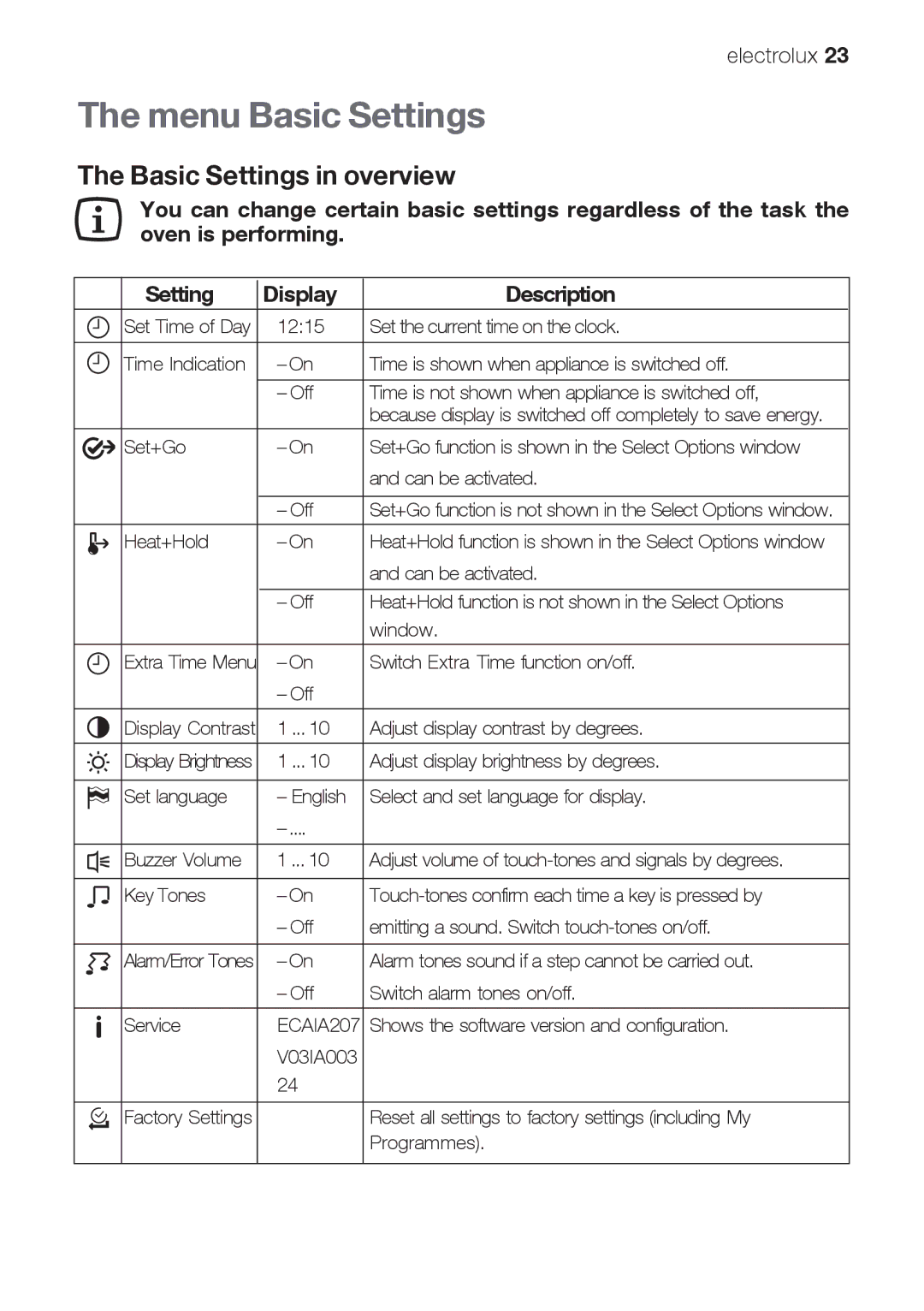 Electrolux EOB 68713 user manual Menu Basic Settings, Basic Settings in overview 