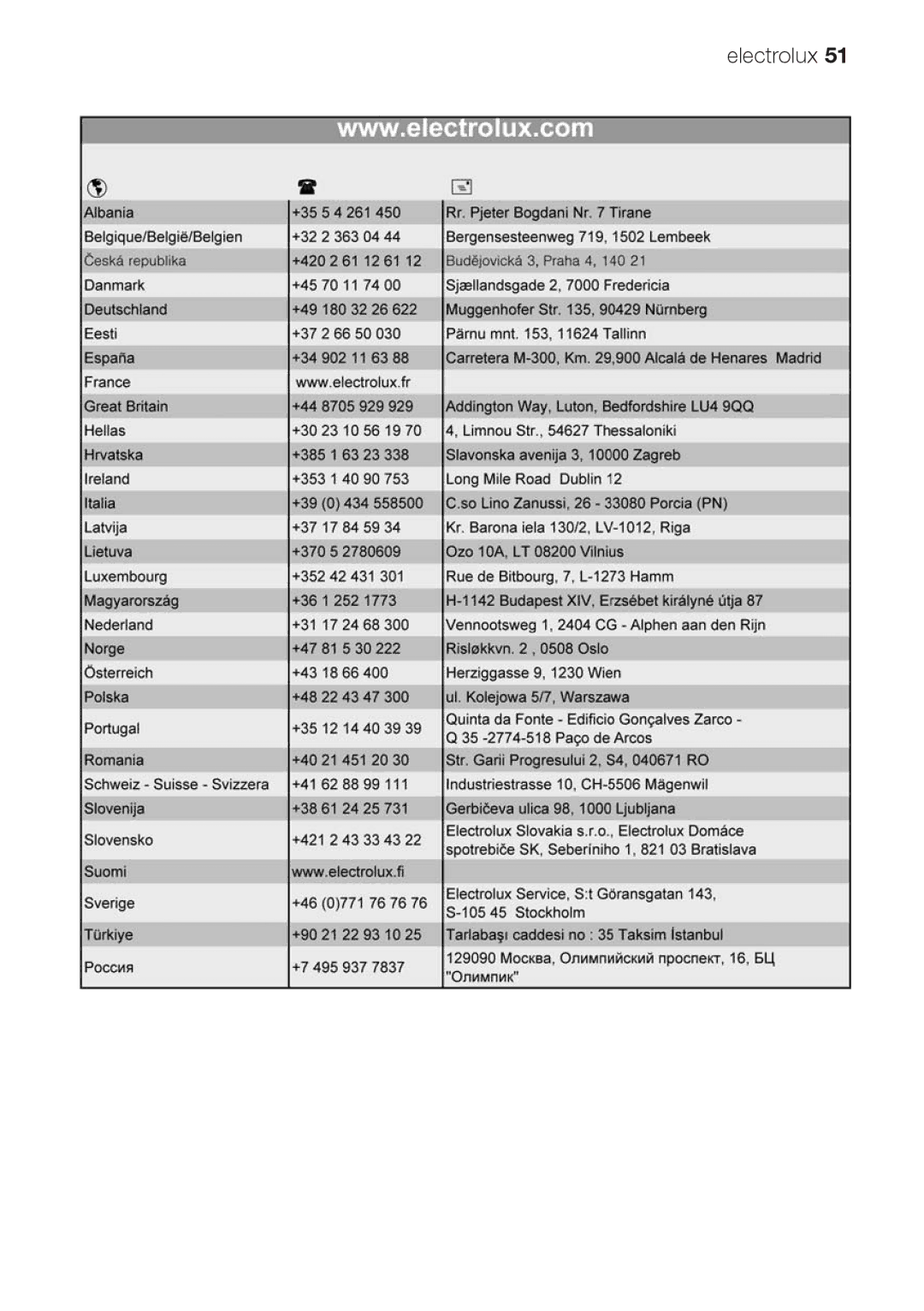 Electrolux EOB 68713 user manual Electrolux 