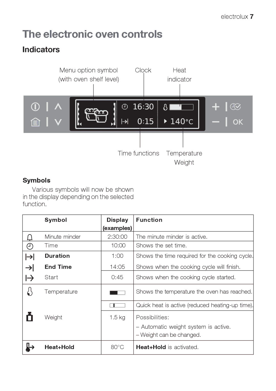 Electrolux EOB 68713 user manual Electronic oven controls, Indicators, Symbols 