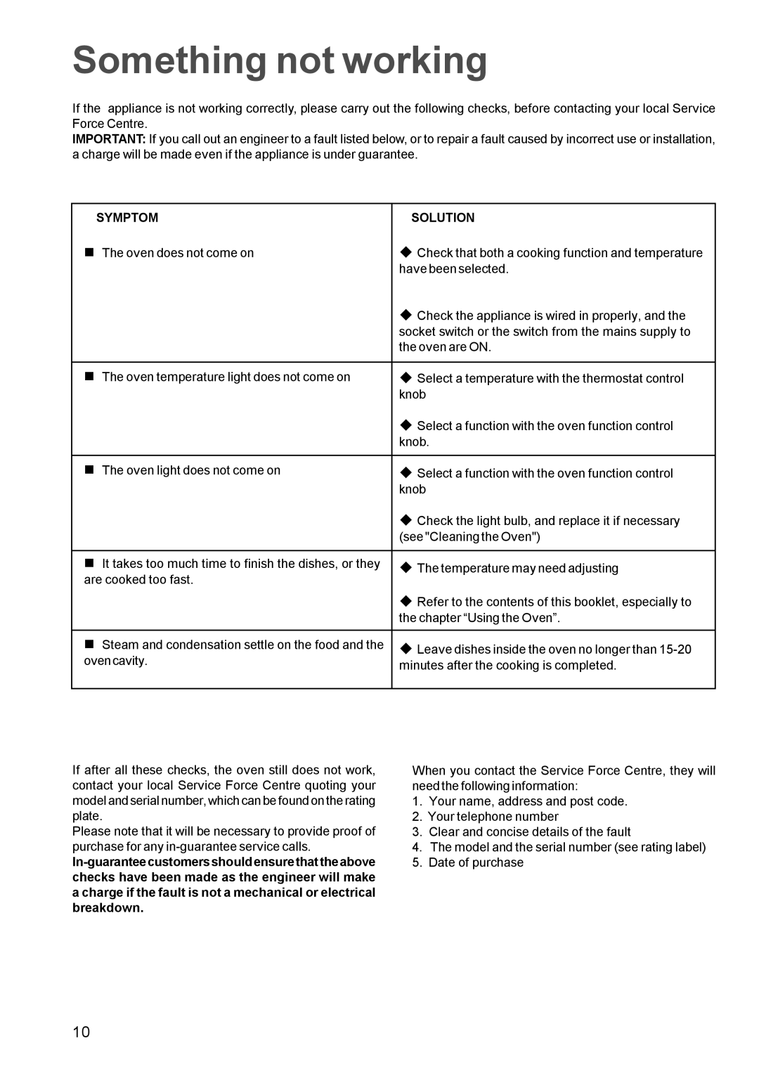 Electrolux EOB 812 manual Something not working, Symptom Solution 