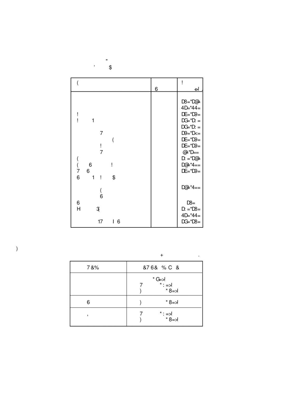 Electrolux EOB 847, EOB 842 manual Cooking Chart, Meat Temperatures 