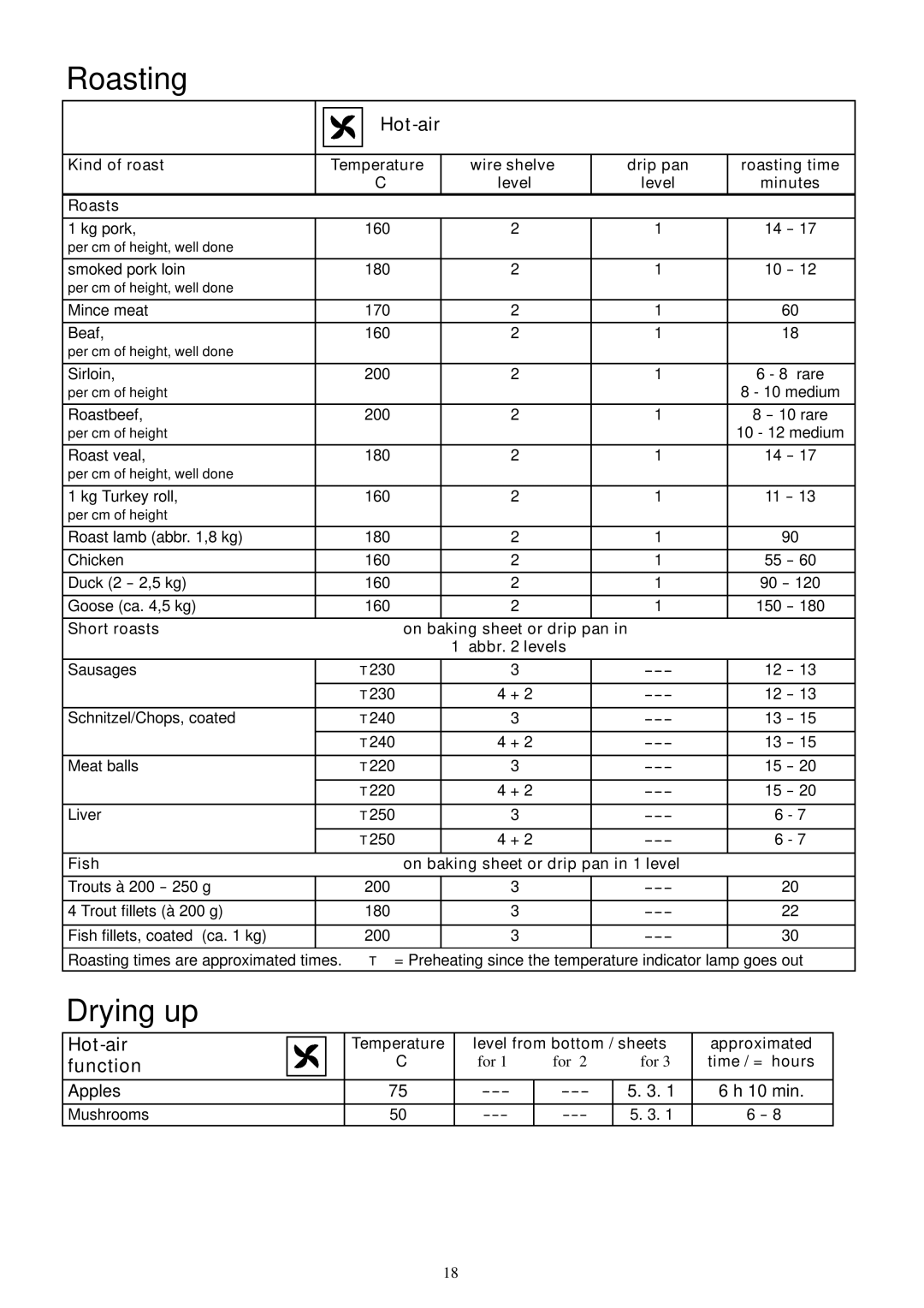 Electrolux EOB 854 installation manual Roasting, Drying up, Hot-air function 