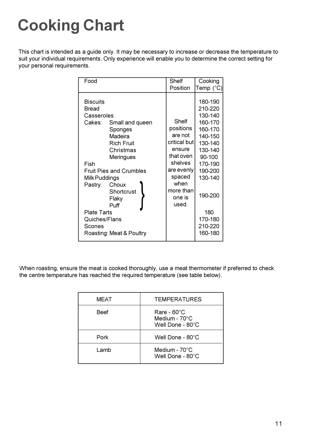 Electrolux EOB 966 manual Cooking Chart, Meat Temperatures 