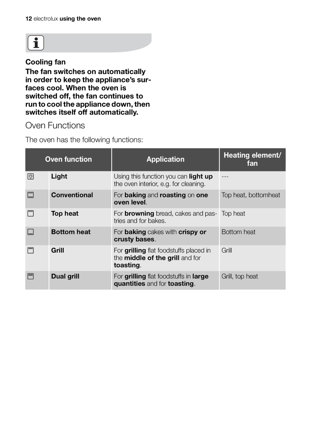 Electrolux EOB20001 user manual Oven Functions, Application Heating element Fan 