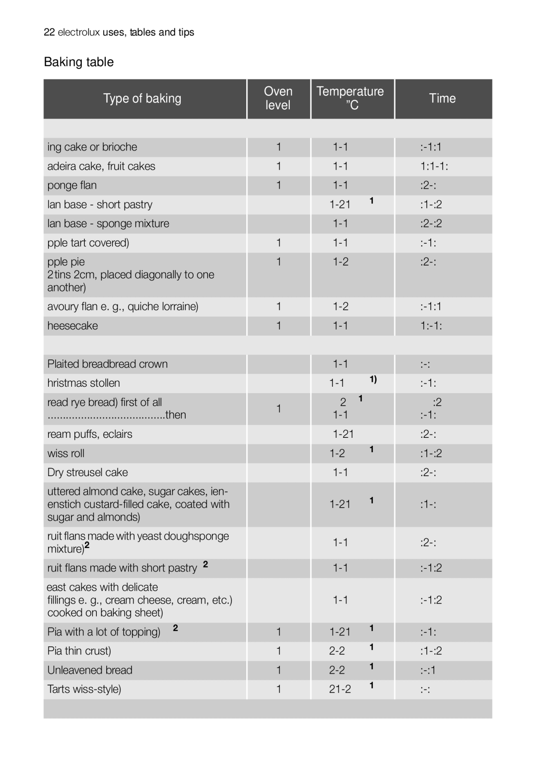 Electrolux EOB20001 user manual Type of baking Oven Temperature Time Level 
